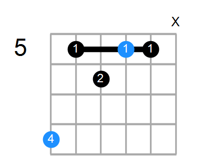 Caug(add9) Chord